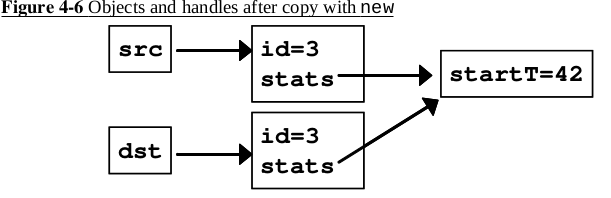 Objects and handles after copy with new